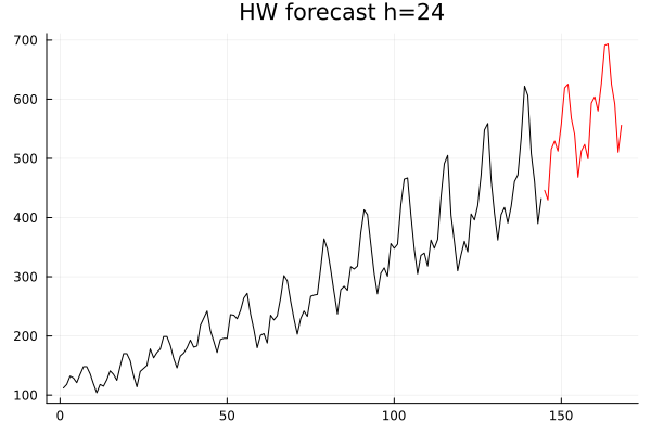 HW forecasting